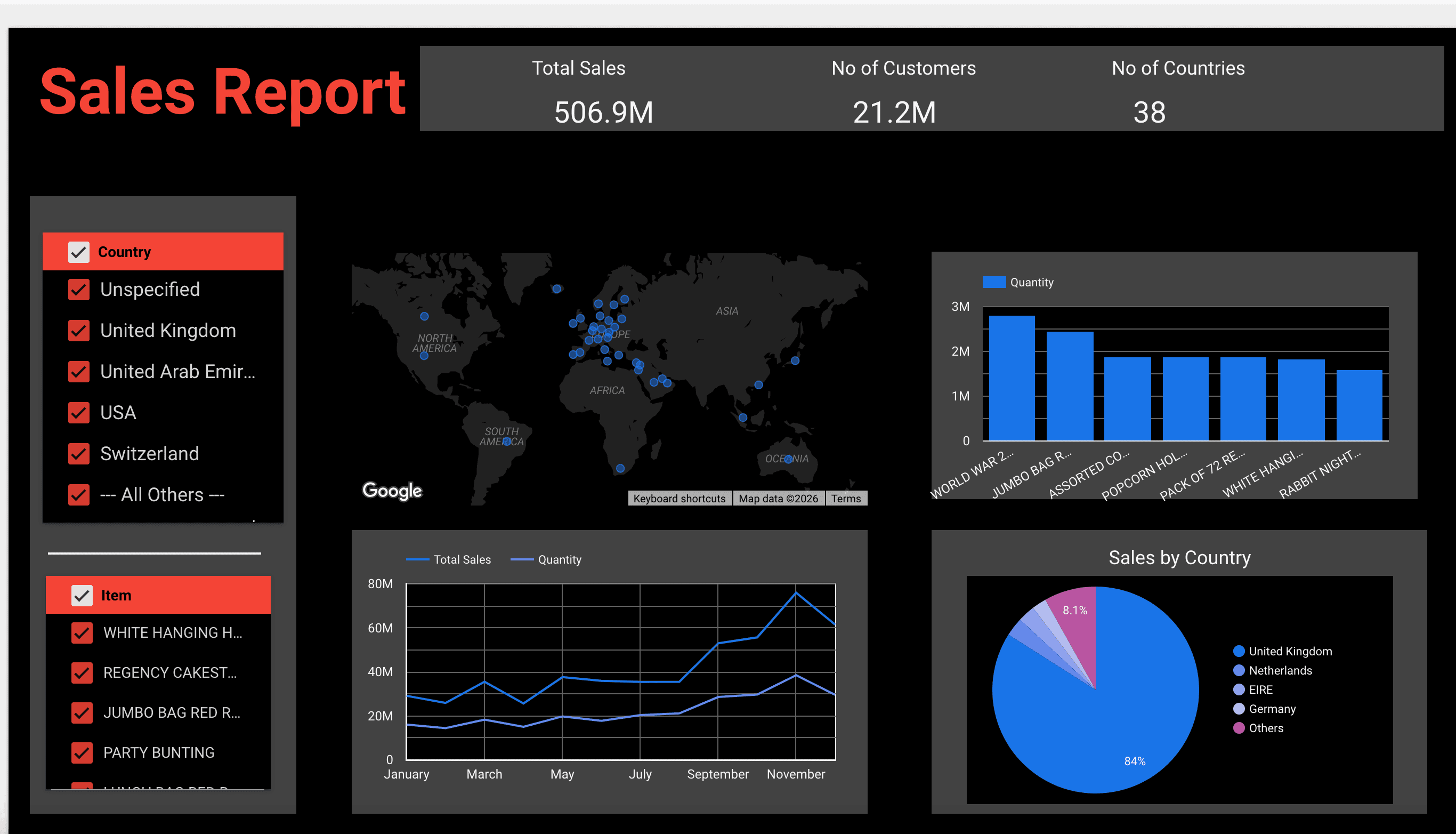 GCP Sales Data Analysis preview